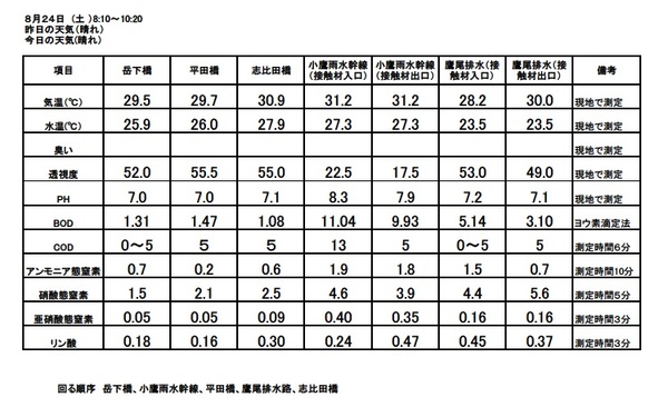 25 8月水質結果.jpg